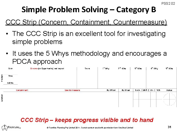 Simple Problem Solving – Category B PSS 2. 02 CCC Strip (Concern, Containment, Countermeasure)