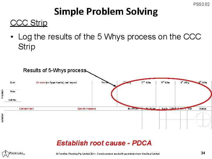 Simple Problem Solving PSS 2. 02 CCC Strip • Log the results of the