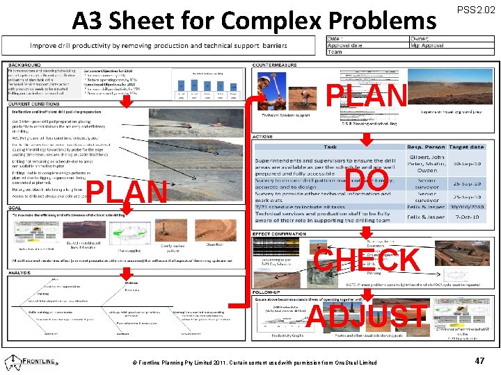 A 3 Sheet for Complex Problems PSS 2. 02 PLAN DO CHECK ADJUST ©