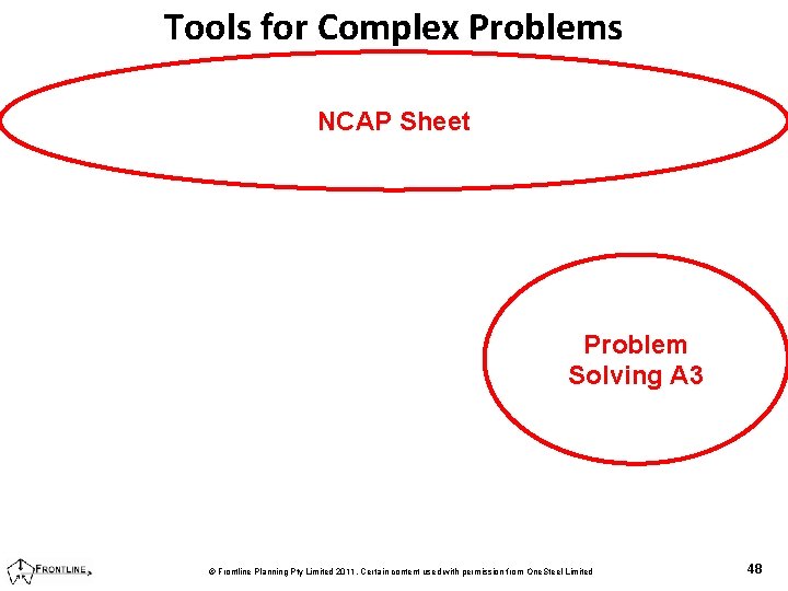 Tools for Complex Problems PSS 2. 02 NCAP Sheet Problem Solving A 3 ©