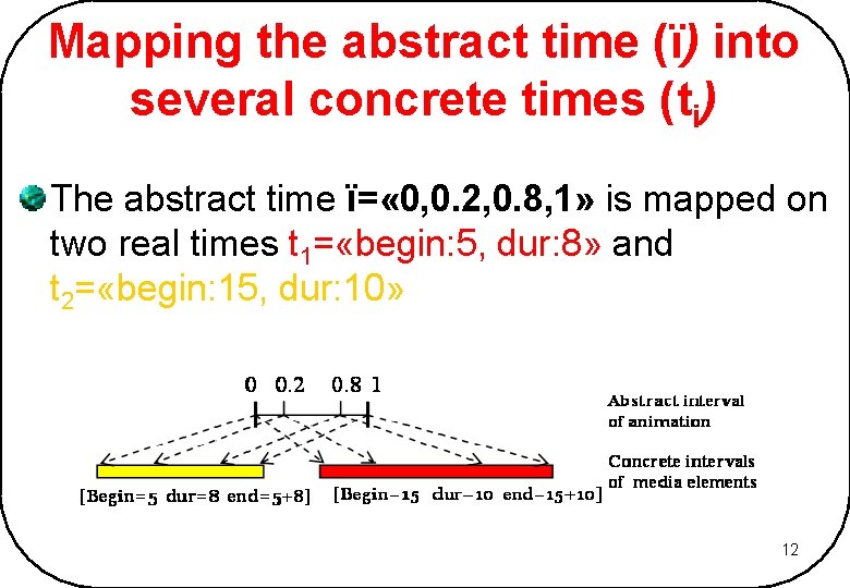 Mapping the abstract time (ï) into several concrete times (ti) The abstract time ï= Mapping the abstract time (ï) into several concrete times (ti) The abstract time ï=