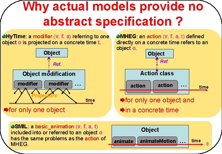Why actual models provide no abstract specification ? Hy. Time: a modifier (v, f, Why actual models provide no abstract specification ? Hy. Time: a modifier (v, f,