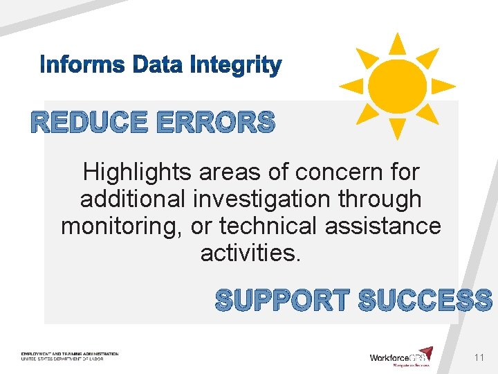 REDUCE ERRORS Highlights areas of concern for additional investigation through monitoring, or technical assistance