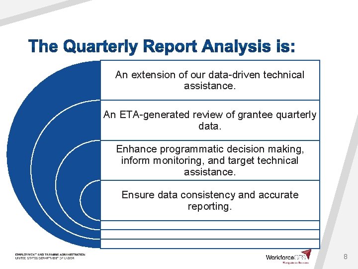 An extension of our data-driven technical assistance. An ETA-generated review of grantee quarterly data.