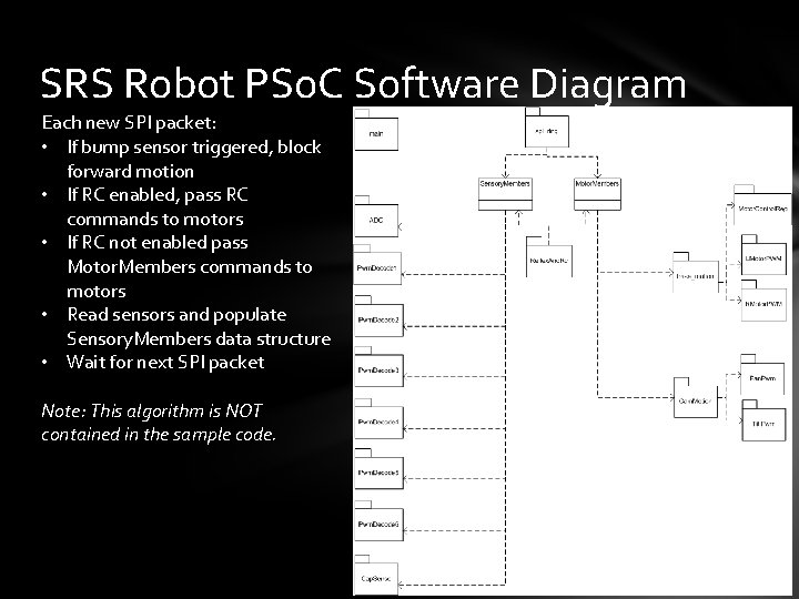 SRS Robot PSo. C Software Diagram Each new SPI packet: • If bump sensor