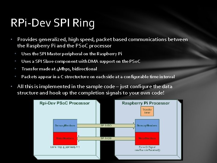 RPi-Dev SPI Ring • Provides generalized, high speed, packet based communications between the Raspberry