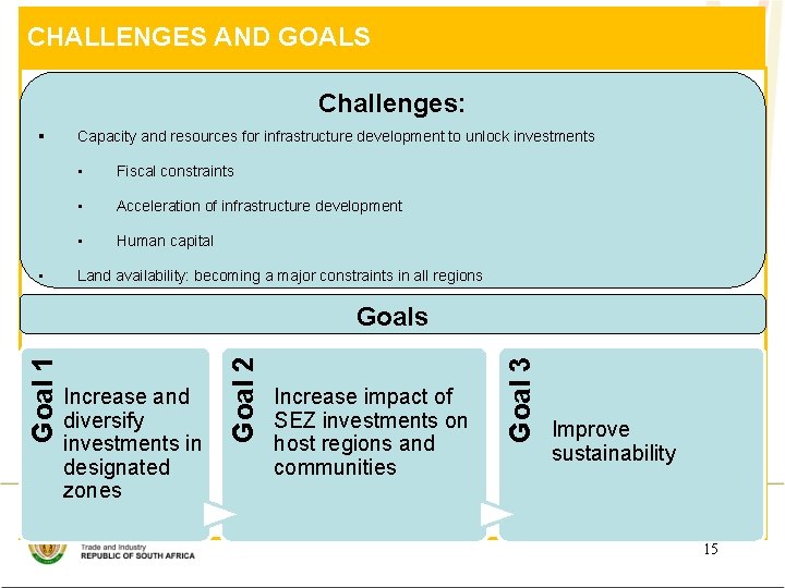 CHALLENGES AND GOALS Challenges: § • Capacity and resources for infrastructure development to unlock