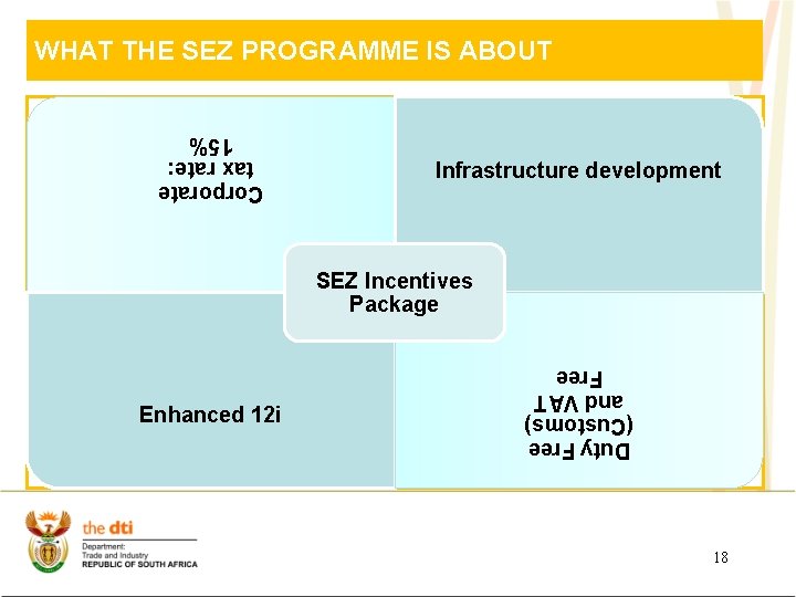 WHAT THE SEZ PROGRAMME IS ABOUT Corporate tax rate: 15% • Infrastructure development Industrial