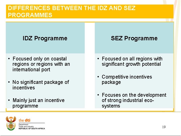 DIFFERENCES BETWEEN THE IDZ AND SEZ PROGRAMMES • IDZ Programme SEZ Programme Industrial Development