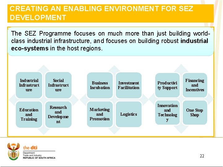CREATING AN ENABLING ENVIRONMENT FOR SEZ DEVELOPMENT The SEZ Programme focuses on much more