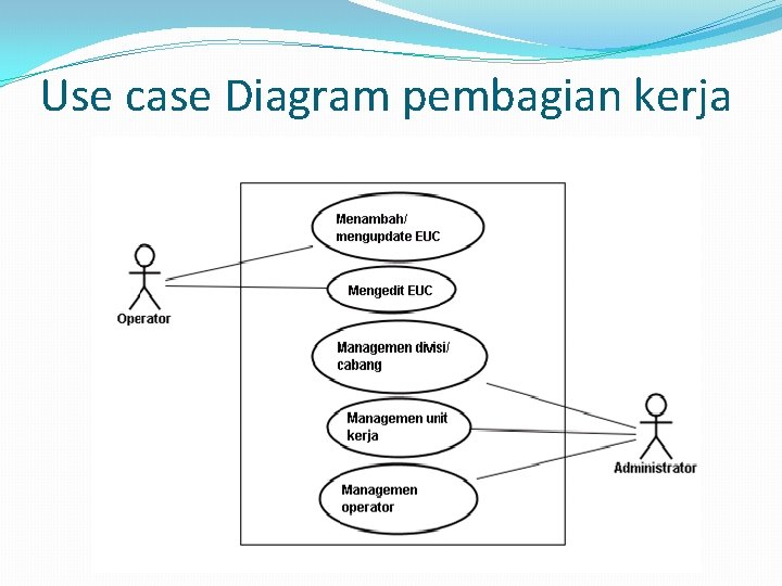 Use case Diagram pembagian kerja 
