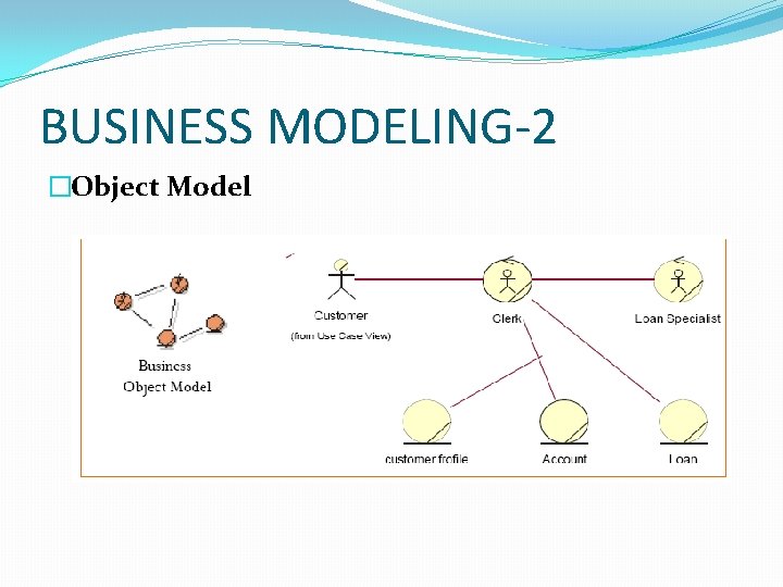 BUSINESS MODELING-2 �Object Model 