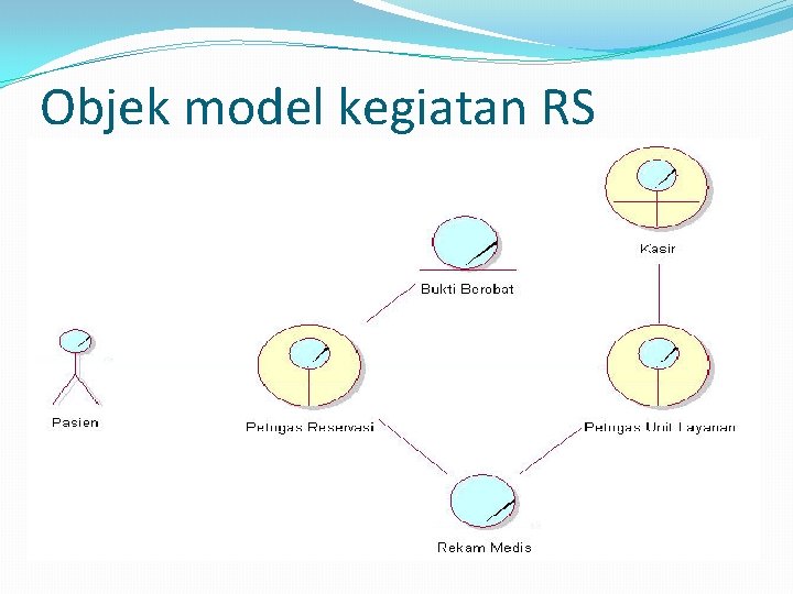 Objek model kegiatan RS 