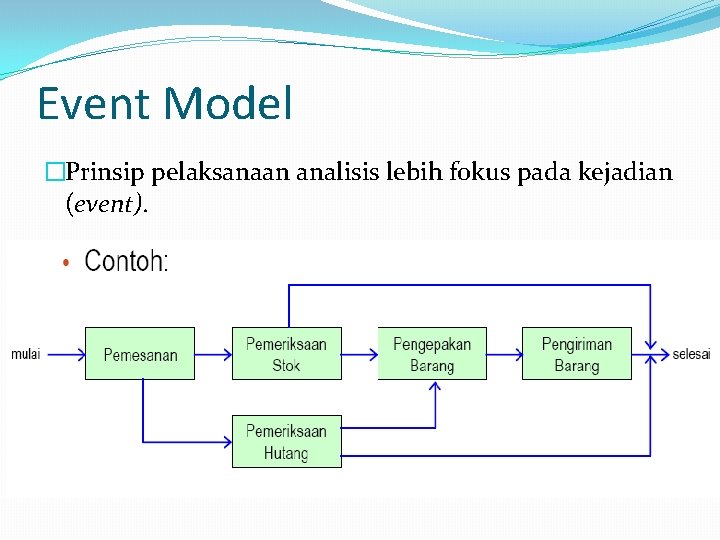 Event Model �Prinsip pelaksanaan analisis lebih fokus pada kejadian (event). 