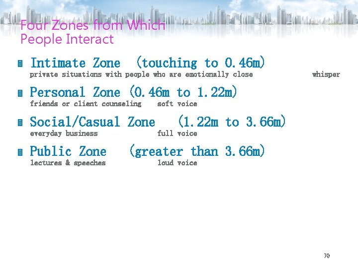 Four Zones from Which People Interact Intimate Zone (touching to 0. 46 m) private