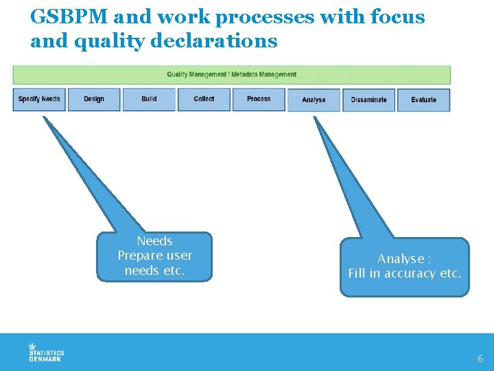 GSBPM and work processes with focus and quality declarations Needs Prepare user needs etc.