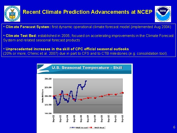 Recent Climate Prediction Advancements at NCEP • Climate Forecast System: first dynamic operational climate