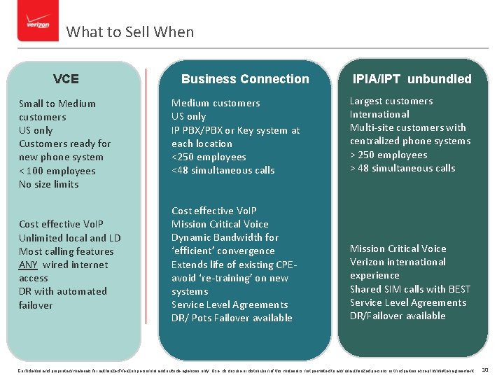 What to Sell When VCE Small to Medium customers US only Customers ready for