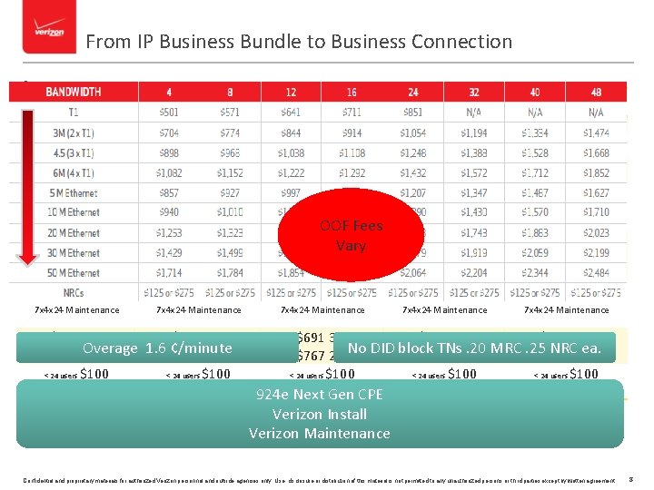 From IP Business Bundle to Business Connection • T 1 Only 4 Simultaneous Calls