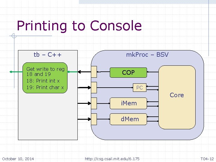 Printing to Console tb – C++ Get write to reg 18 and 19 18: