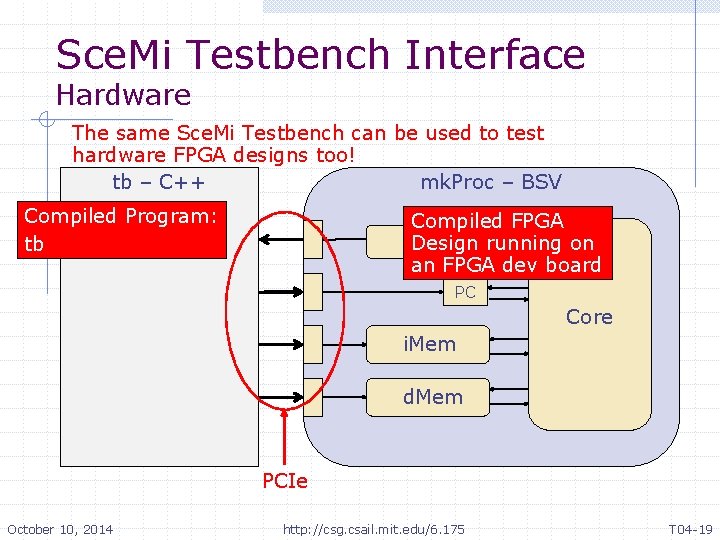Sce. Mi Testbench Interface Hardware The same Sce. Mi Testbench can be used to