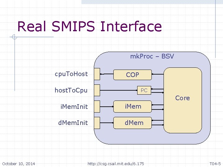 Real SMIPS Interface mk. Proc – BSV cpu. To. Host host. To. Cpu COP