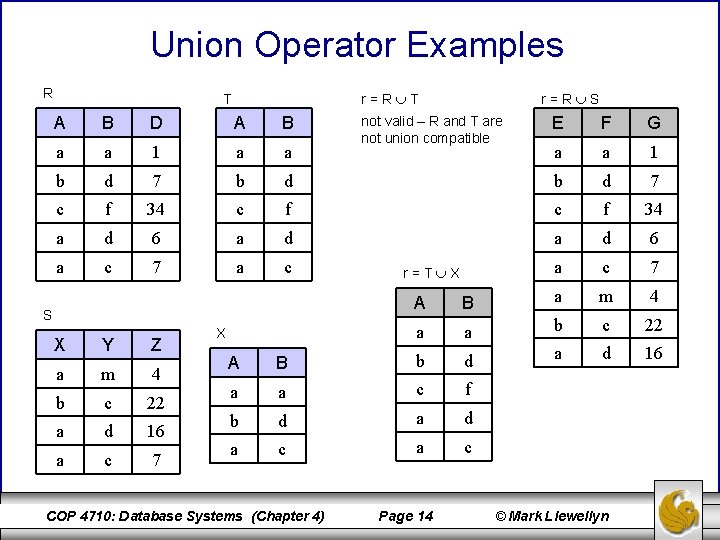 Union Operator Examples R r=R T T A B D A B a a