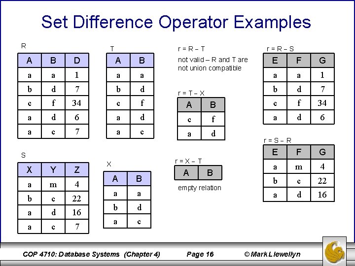 Set Difference Operator Examples R r=R T T A B D A B a