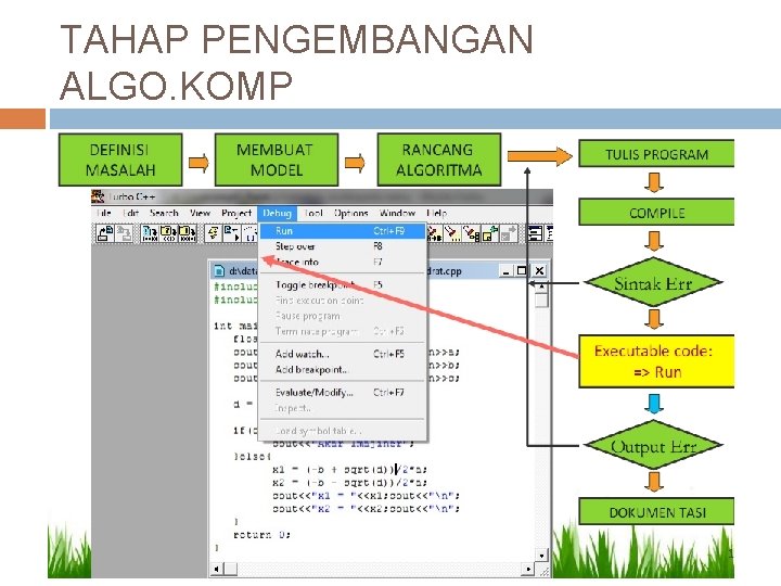 TAHAP PENGEMBANGAN ALGO. KOMP 