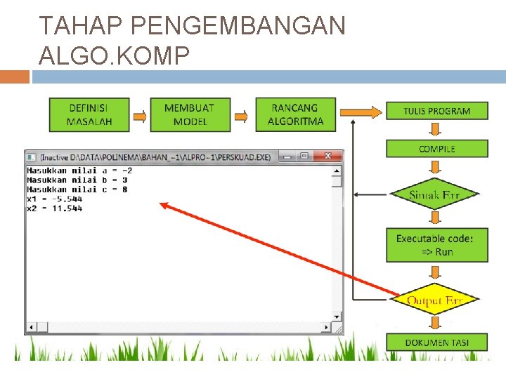 TAHAP PENGEMBANGAN ALGO. KOMP 