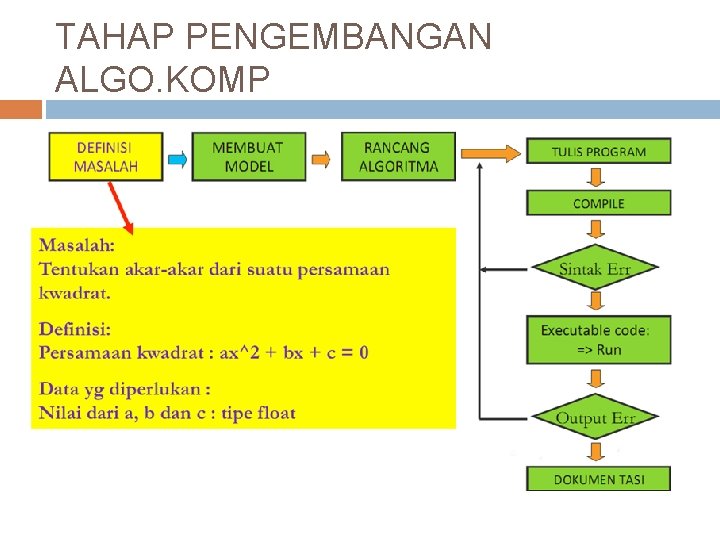 TAHAP PENGEMBANGAN ALGO. KOMP 