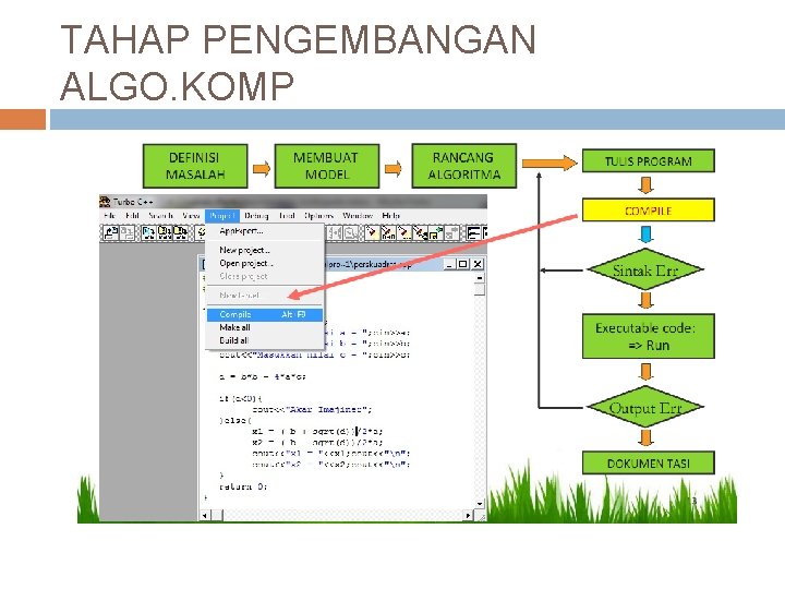 TAHAP PENGEMBANGAN ALGO. KOMP 