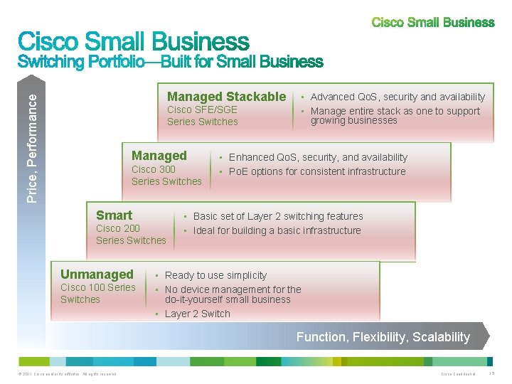 Price, Performance Managed Stackable • Advanced Qo. S, security and availability Cisco SFE/SGE Series