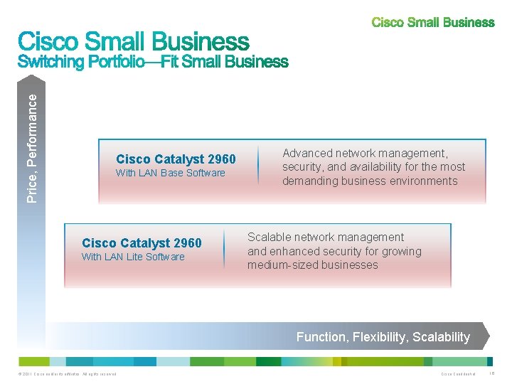 Price, Performance Cisco Catalyst 2960 With LAN Base Software Cisco Catalyst 2960 With LAN