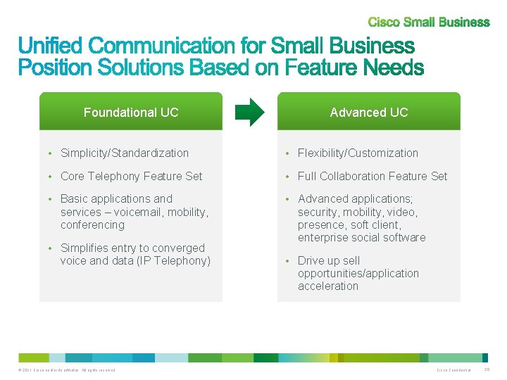 Foundational UC Advanced UC • Simplicity/Standardization • Flexibility/Customization • Core Telephony Feature Set •