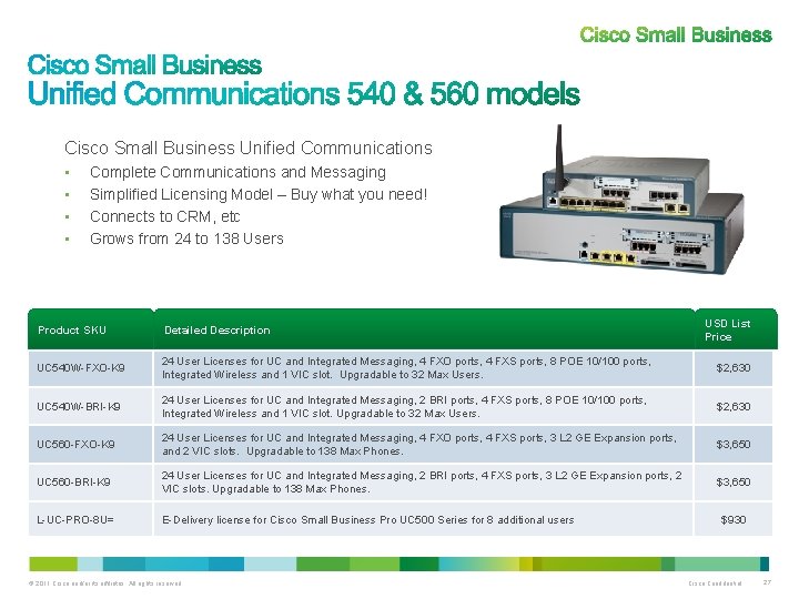 Cisco Small Business Unified Communications • • Complete Communications and Messaging Simplified Licensing Model