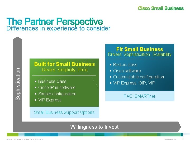 Differences in experience to consider Fit Small Business Drivers: Sophistication, Scalability Sophistication Built for