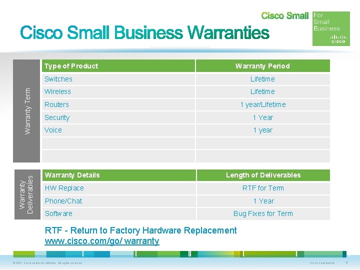 Warranty Deliverables Warranty Term Type of Product Warranty Period Switches Lifetime Wireless Lifetime Routers