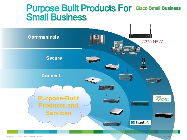 Communicate UC 320 NEW Secure Connect Purpose-Built Products and Services © 2011 Cisco and/or