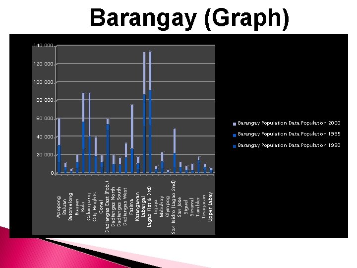 Apopong Baluan Batomelong Buayan Bula Calumpang City Heights Conel Dadiangas East (Pob. ) Dadiangas