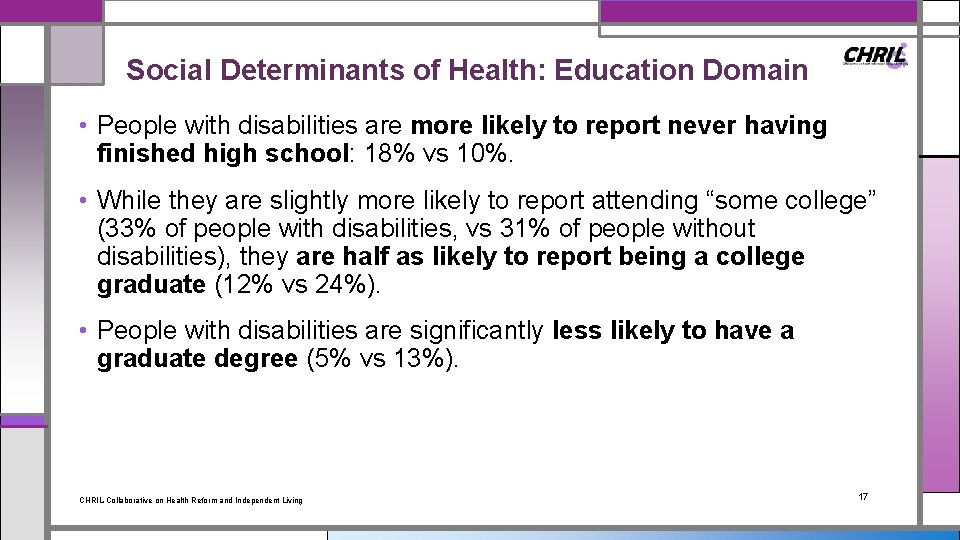 Social Determinants of Health: Education Domain • People with disabilities are more likely to