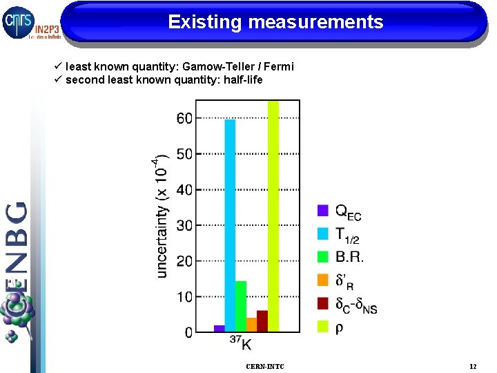 Existing measurements ü least known quantity: Gamow-Teller / Fermi ü second least known quantity: