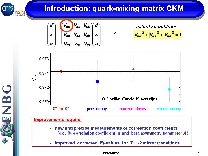 Introduction: quark-mixing matrix CKM unitarity condition: O. Naviliat-Cuncic, N. Severijns CERN-INTC 3 
