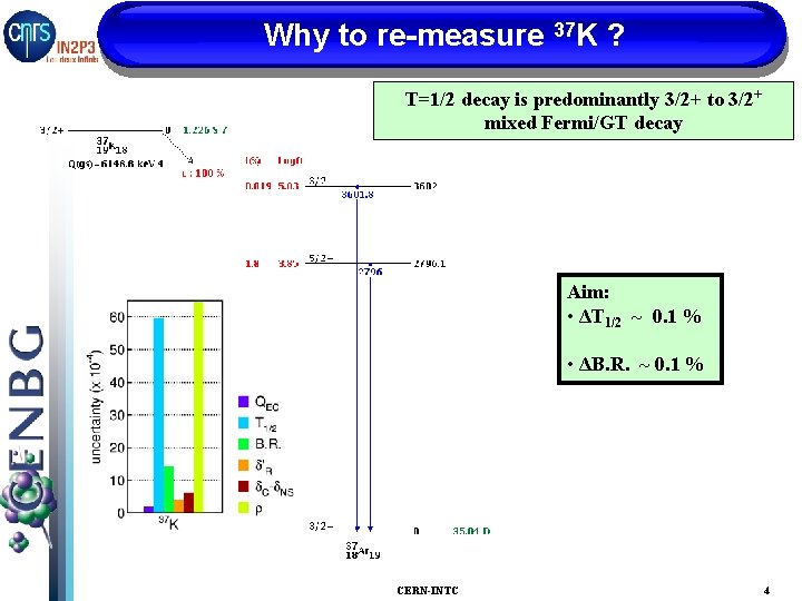 Why to re-measure 37 K ? T=1/2 decay is predominantly 3/2+ to 3/2+ mixed