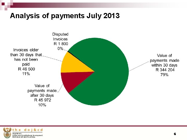 Analysis of payments July 2013 6 