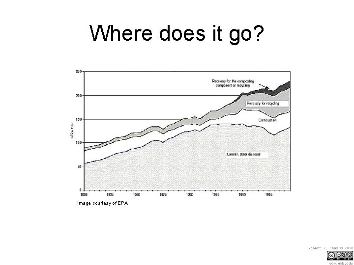 Where does it go? Image courtesy of EPA 