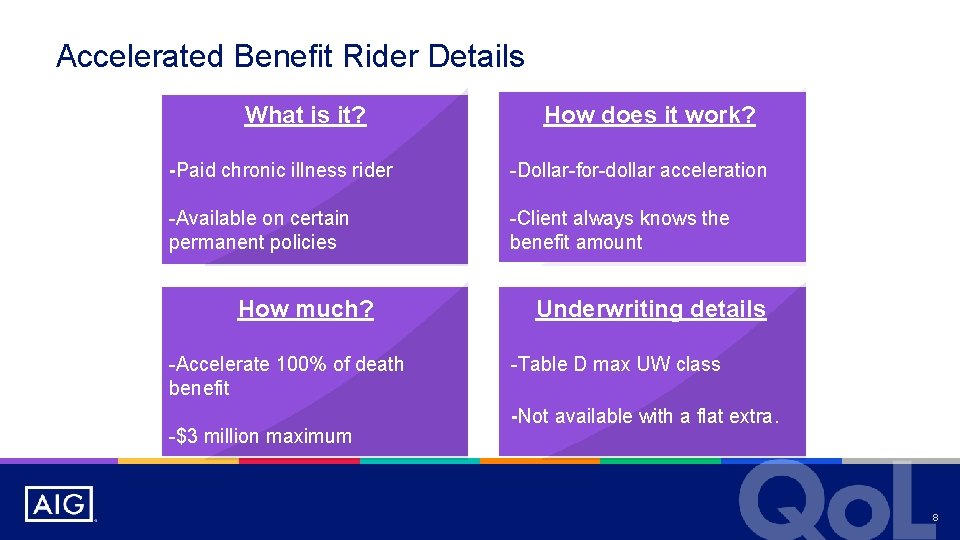 Accelerated Benefit Rider Details What is it? How does it work? -Paid chronic illness