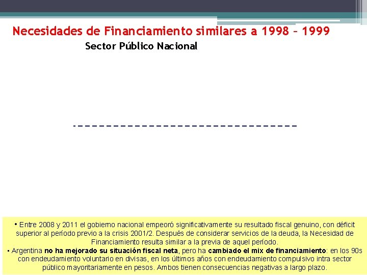 Necesidades de Financiamiento similares a 1998 – 1999 Sector Público Nacional • Entre 2008