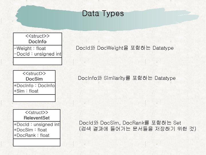 Data Types Doc. Id와 Doc. Weight을 포함하는 Datatype Doc. Info와 Similarity를 포함하는 Datatype Doc.