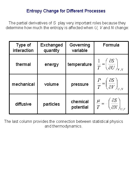 Entropy Change for Different Processes The partial derivatives of S play very important roles